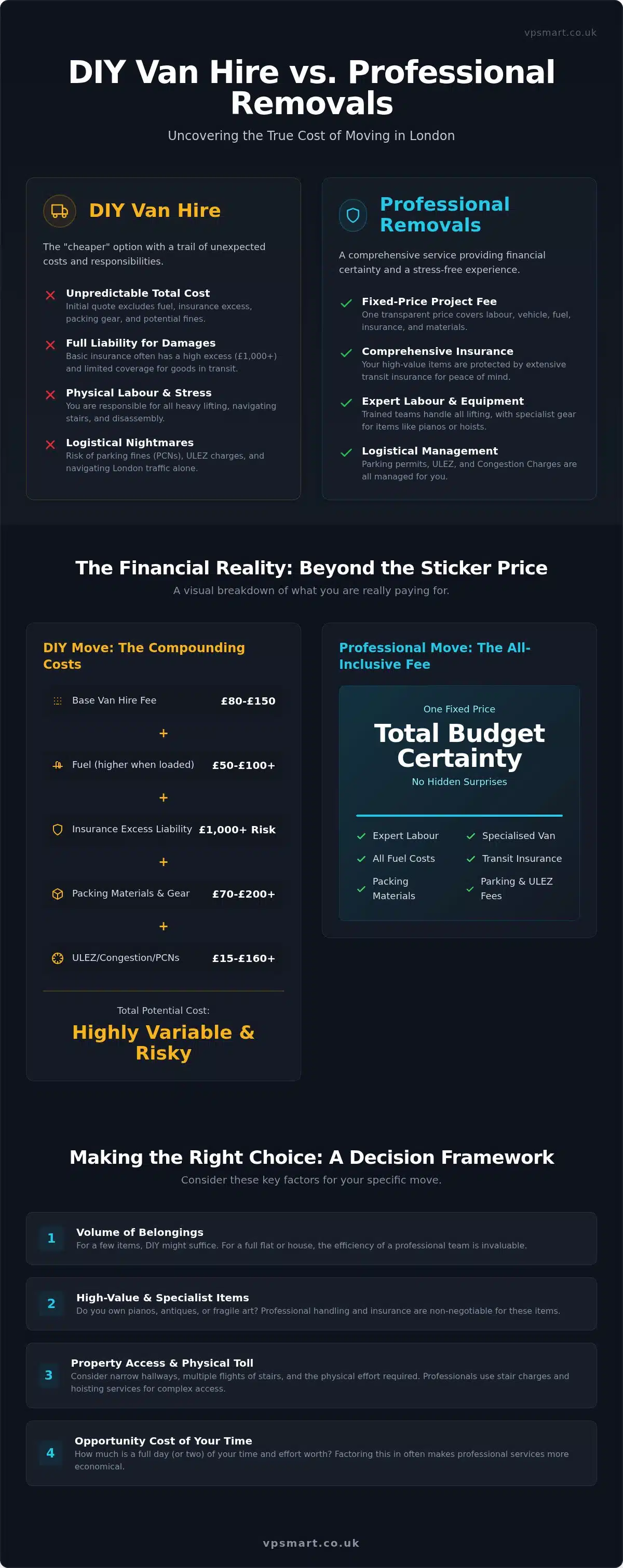 Van Hire vs Removal Company: 2026 Cost Guide