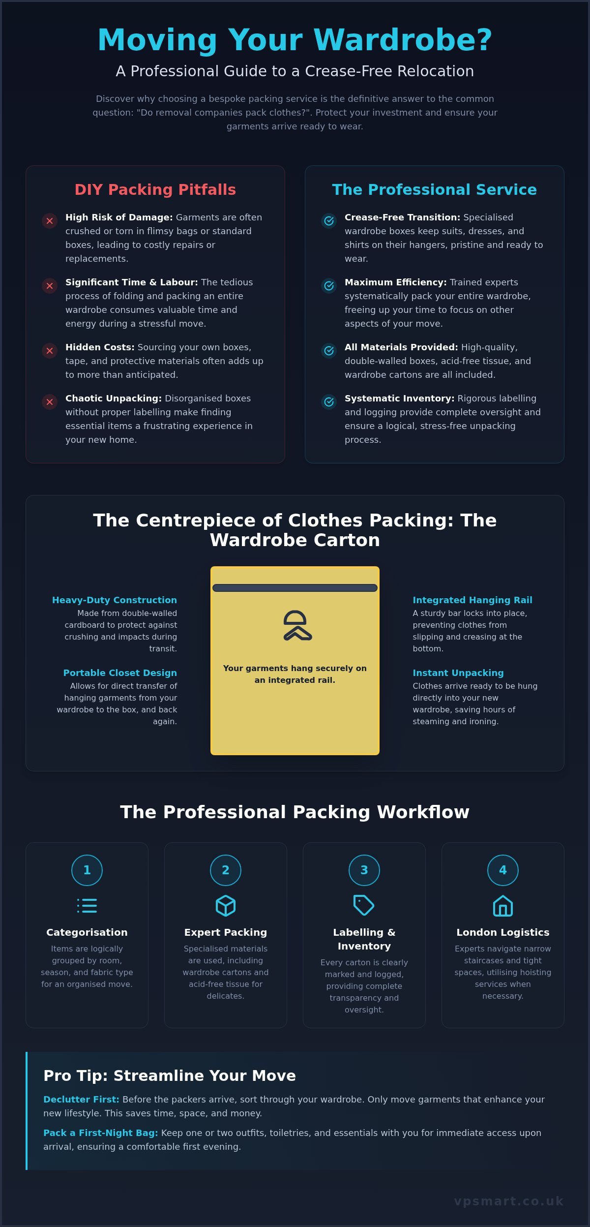 Do Removal Companies Pack Clothes? 2026 London Packing Guide