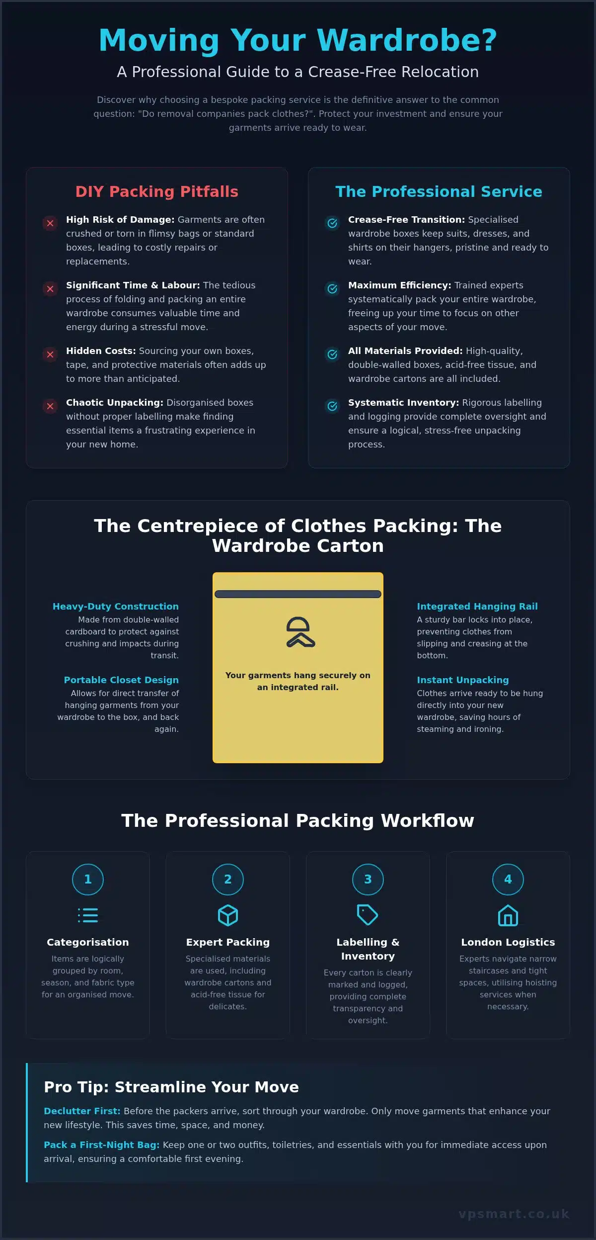 Do Removal Companies Pack Clothes? 2026 London Packing Guide