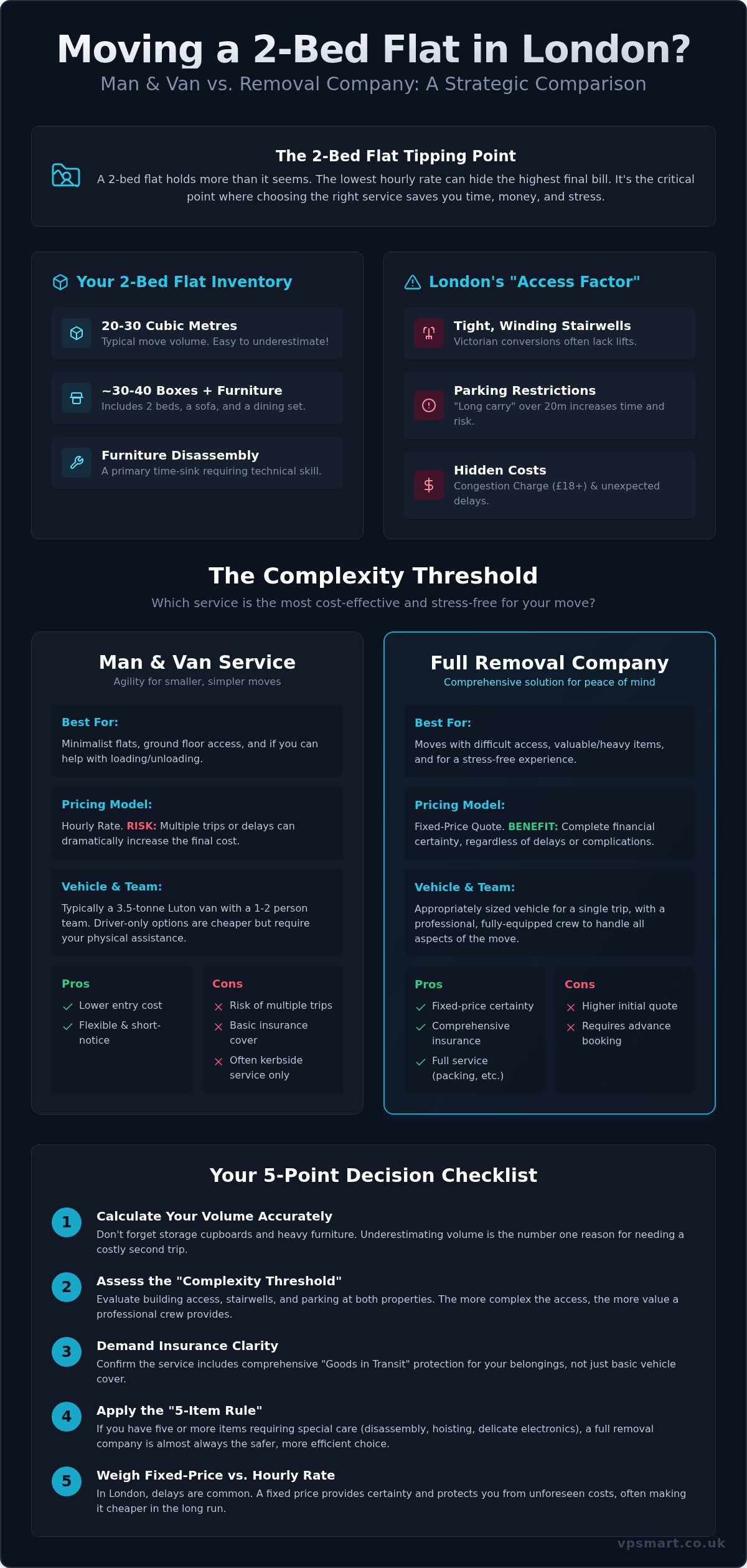 Man and Van vs Removal Company for a 2 Bed Flat: 2026 Comparison Guide