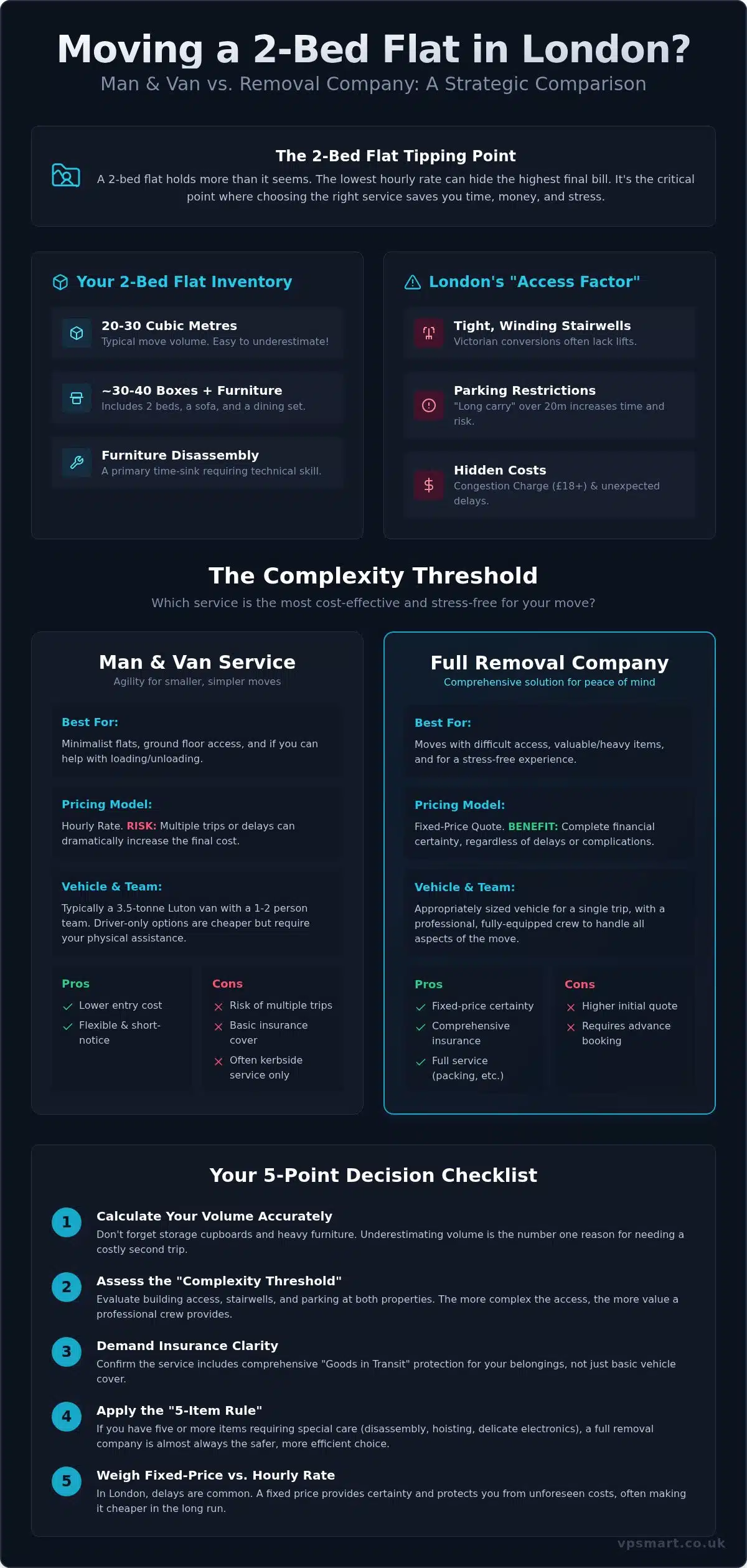 Man and Van vs Removal Company for a 2 Bed Flat: 2026 Comparison Guide