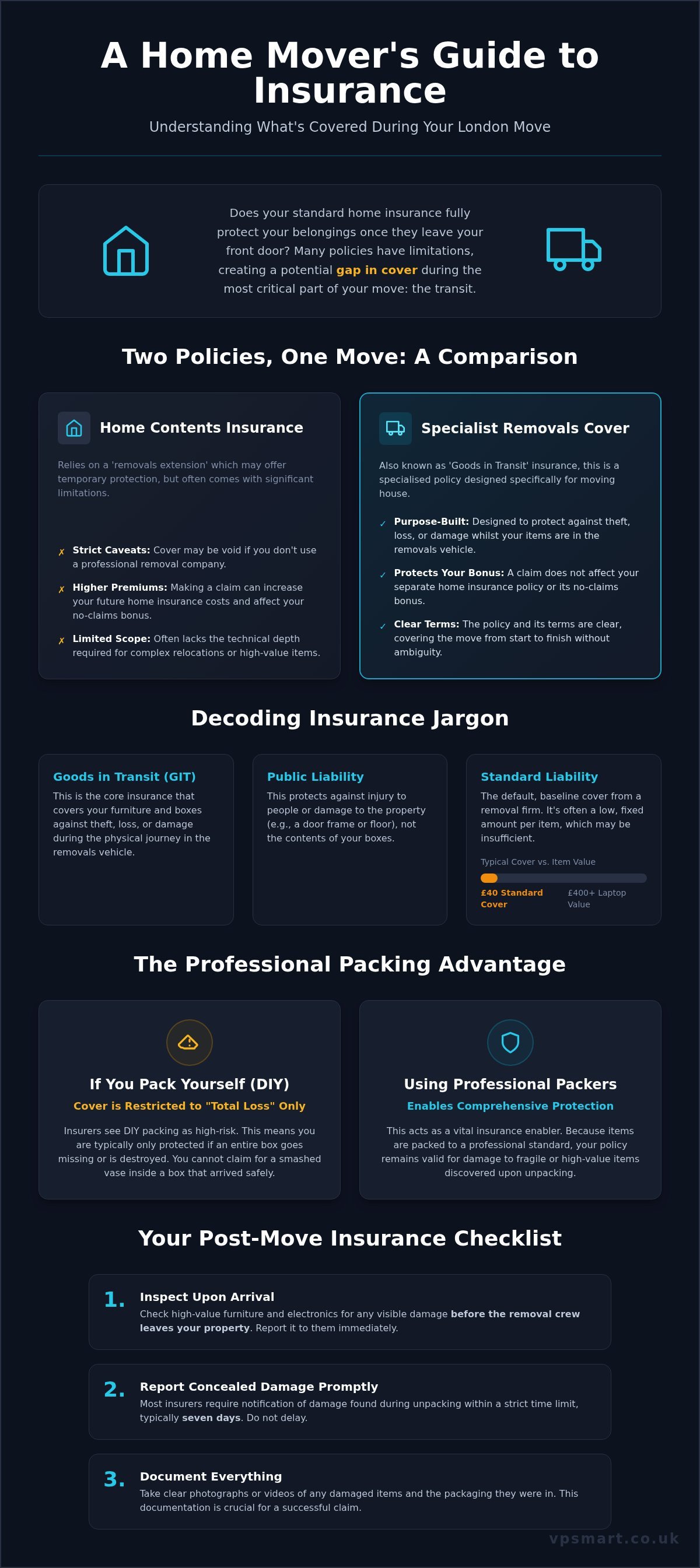 Moving House Insurance: What's Covered and How to Protect Your Belongings in 2026