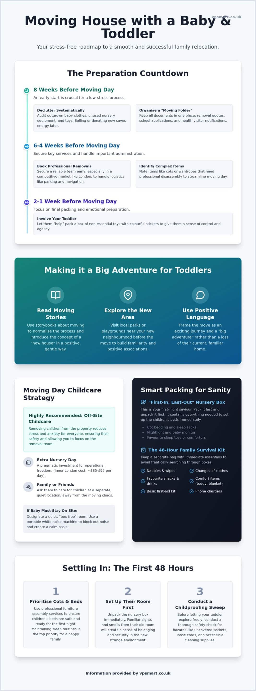 Moving House with a Baby and Toddler: The Ultimate Support Guide for 2026