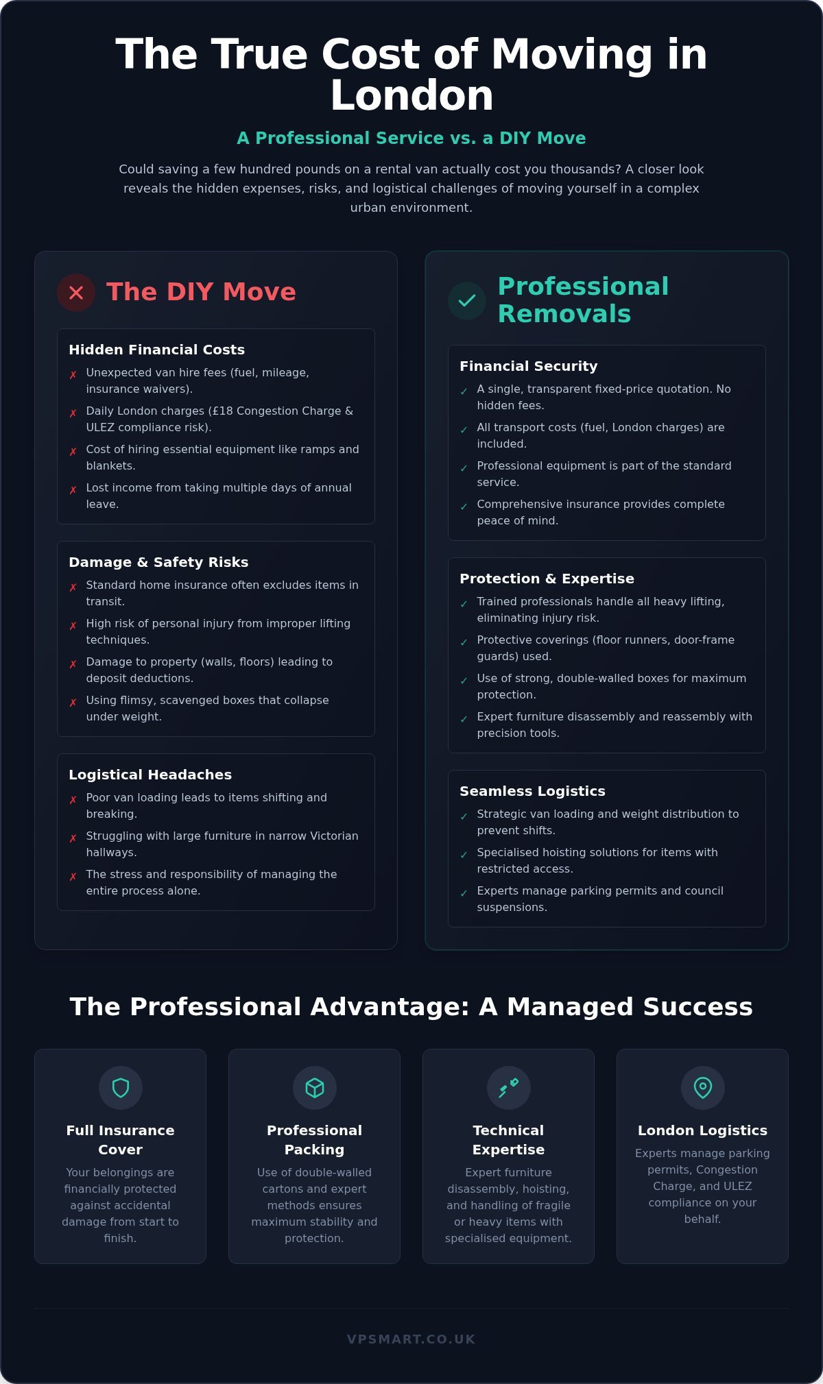 The Crucial Benefits of Using a Professional Removal Company in 2026