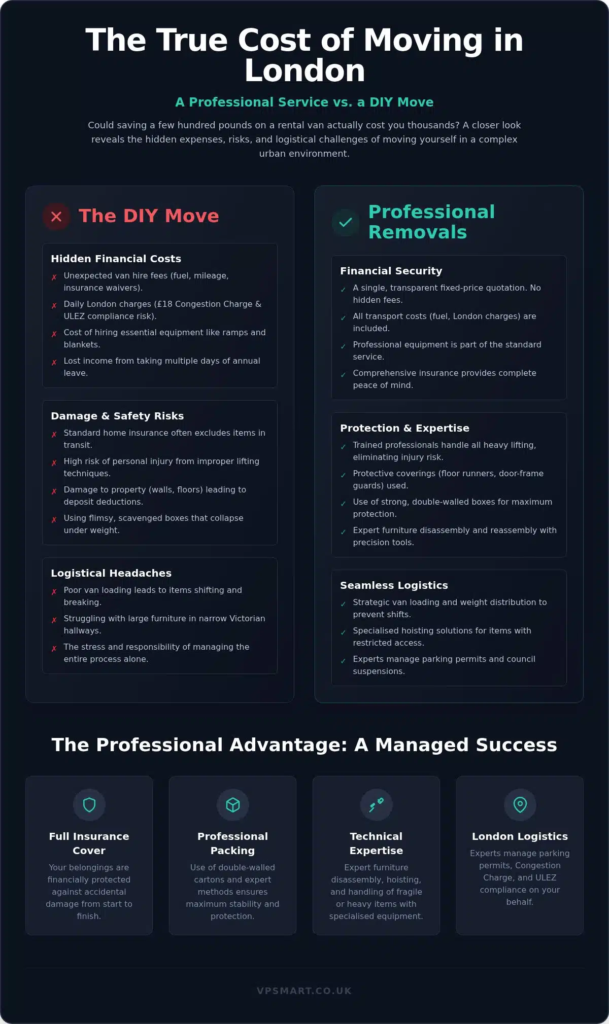 The Crucial Benefits of Using a Professional Removal Company in 2026
