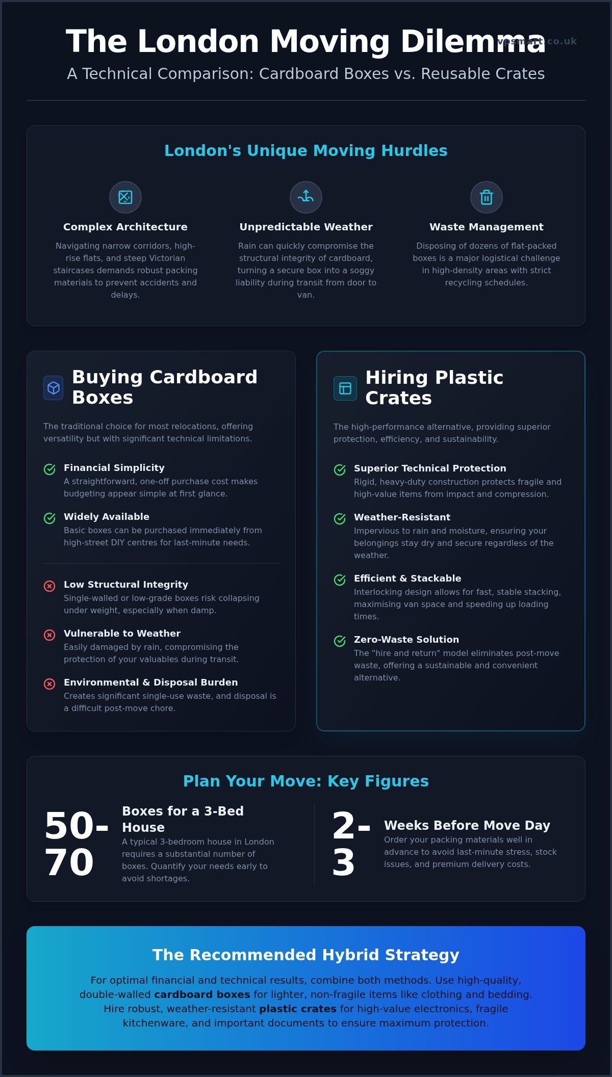 Where to Buy Moving Boxes in London: Buying vs Hiring Guide 2026