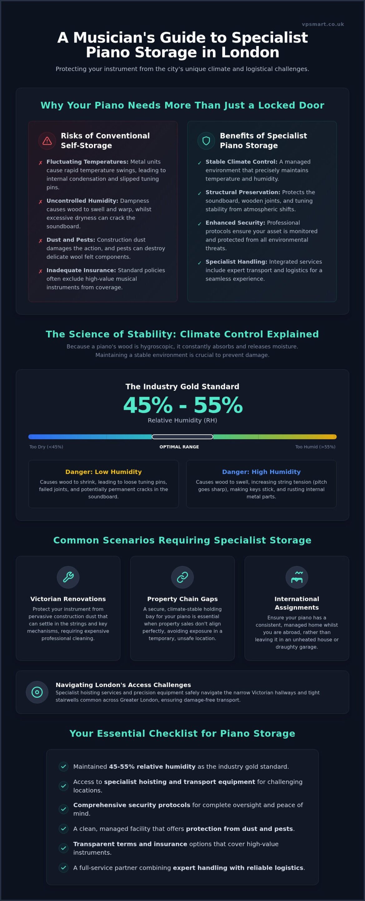 Professional Piano Storage London: Secure & Climate-Controlled Solutions 2026