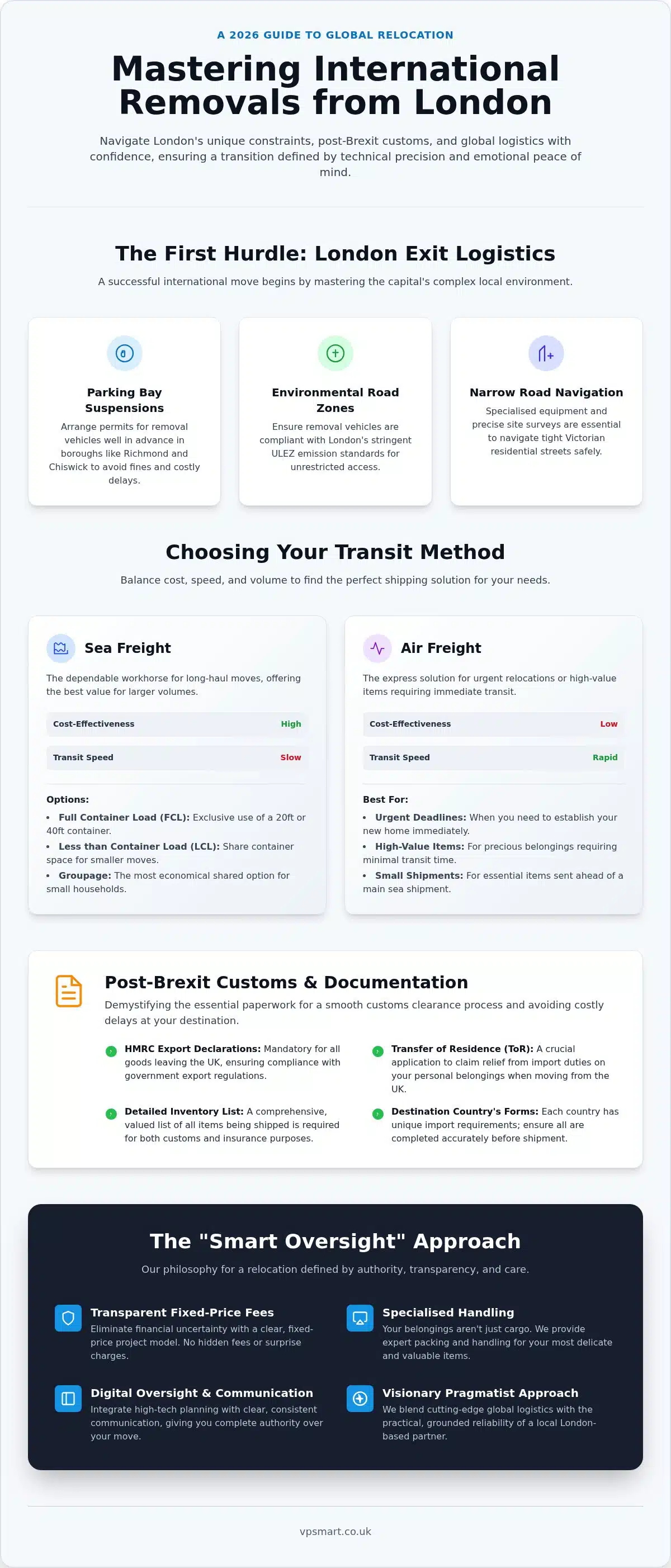 International Removals London: The 2026 Guide to Moving Abroad