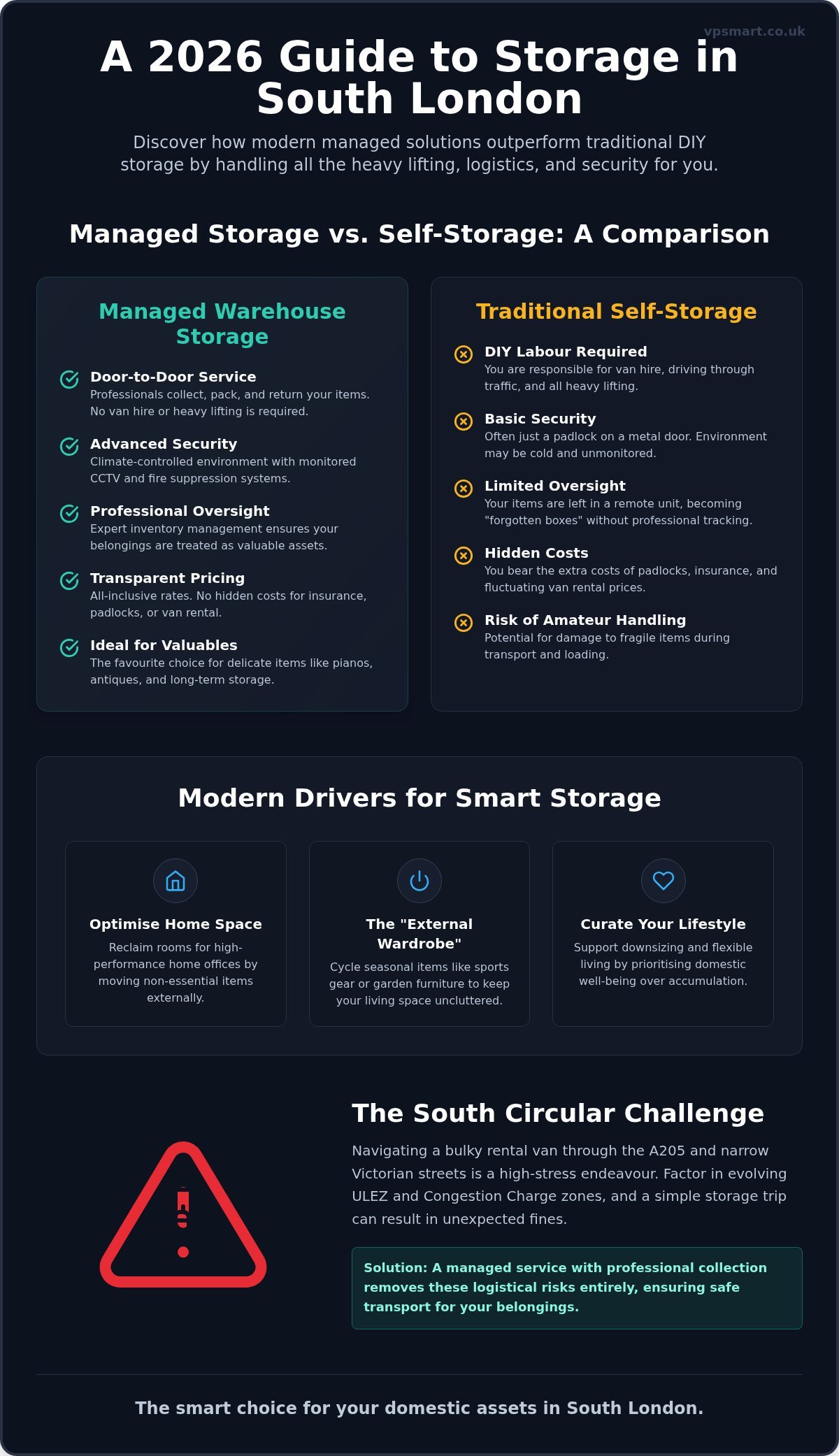 Storage South London: The 2026 Guide to Managed & Secure Solutions