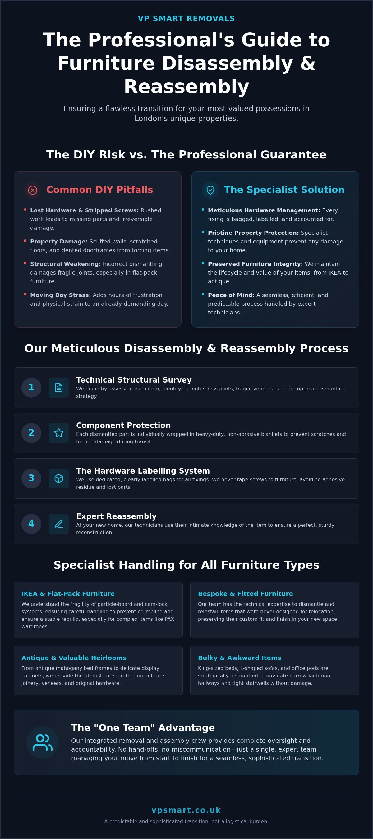 Furniture Disassembly and Reassembly Service London: The 2026 Expert Guide