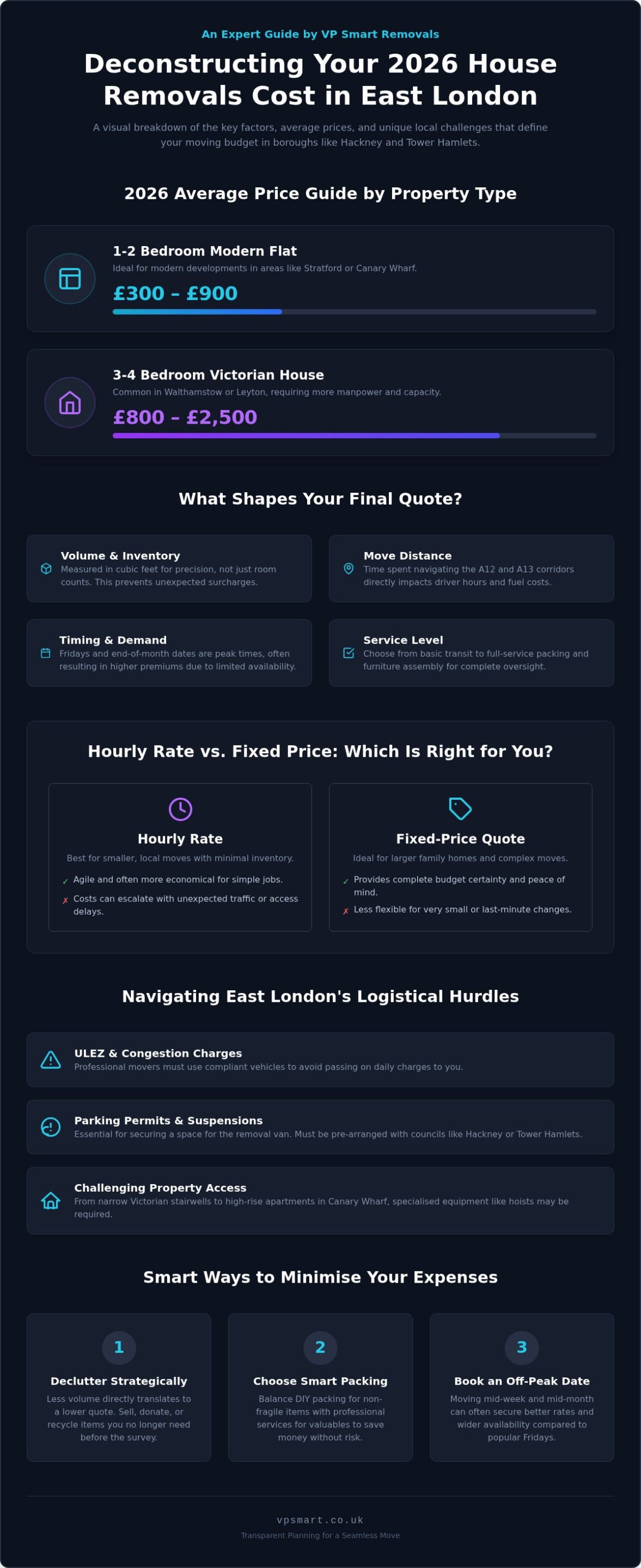 House Removals Cost East London: The 2026 Pricing & Logistics Guide
