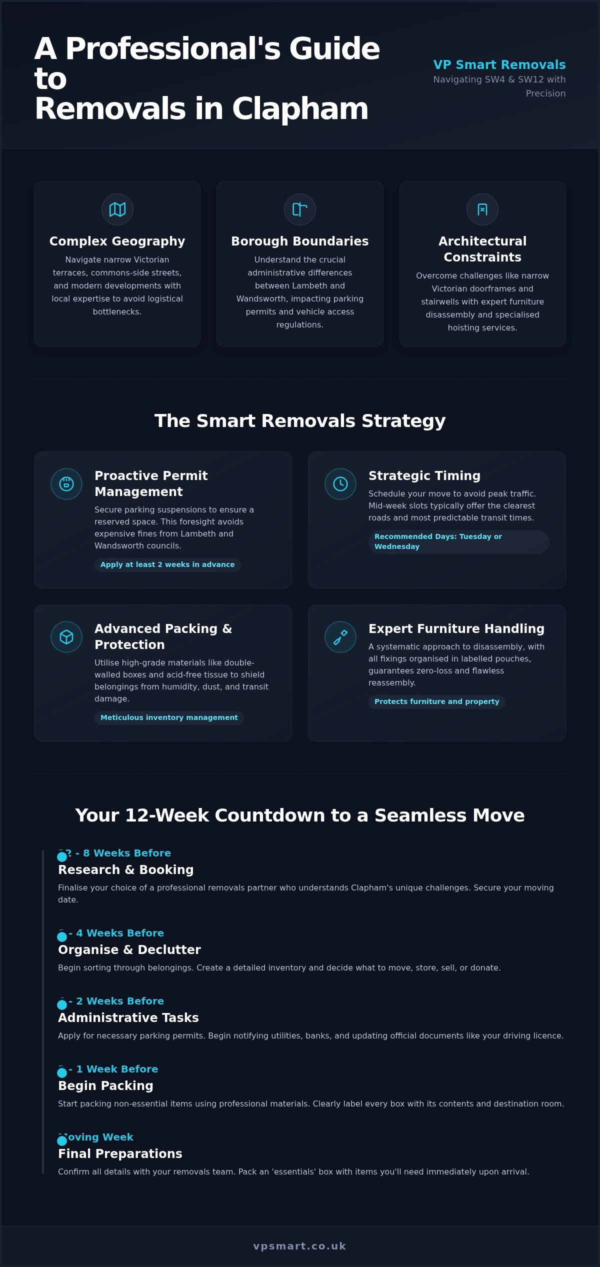 Removals Clapham: The Smart Guide to a Seamless Move in 2026