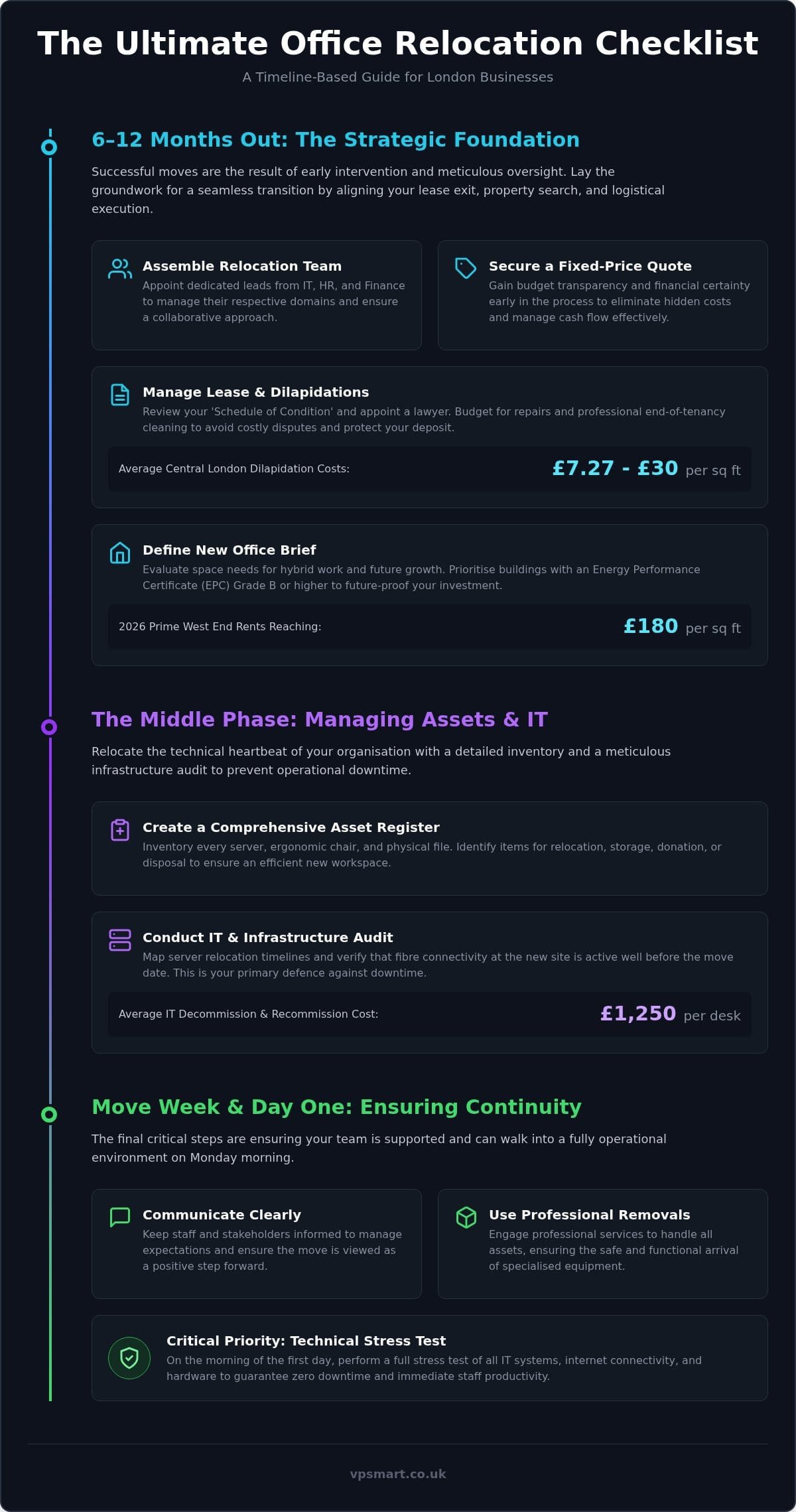 Office Relocation Checklist London: The 2026 Guide to a Seamless Move