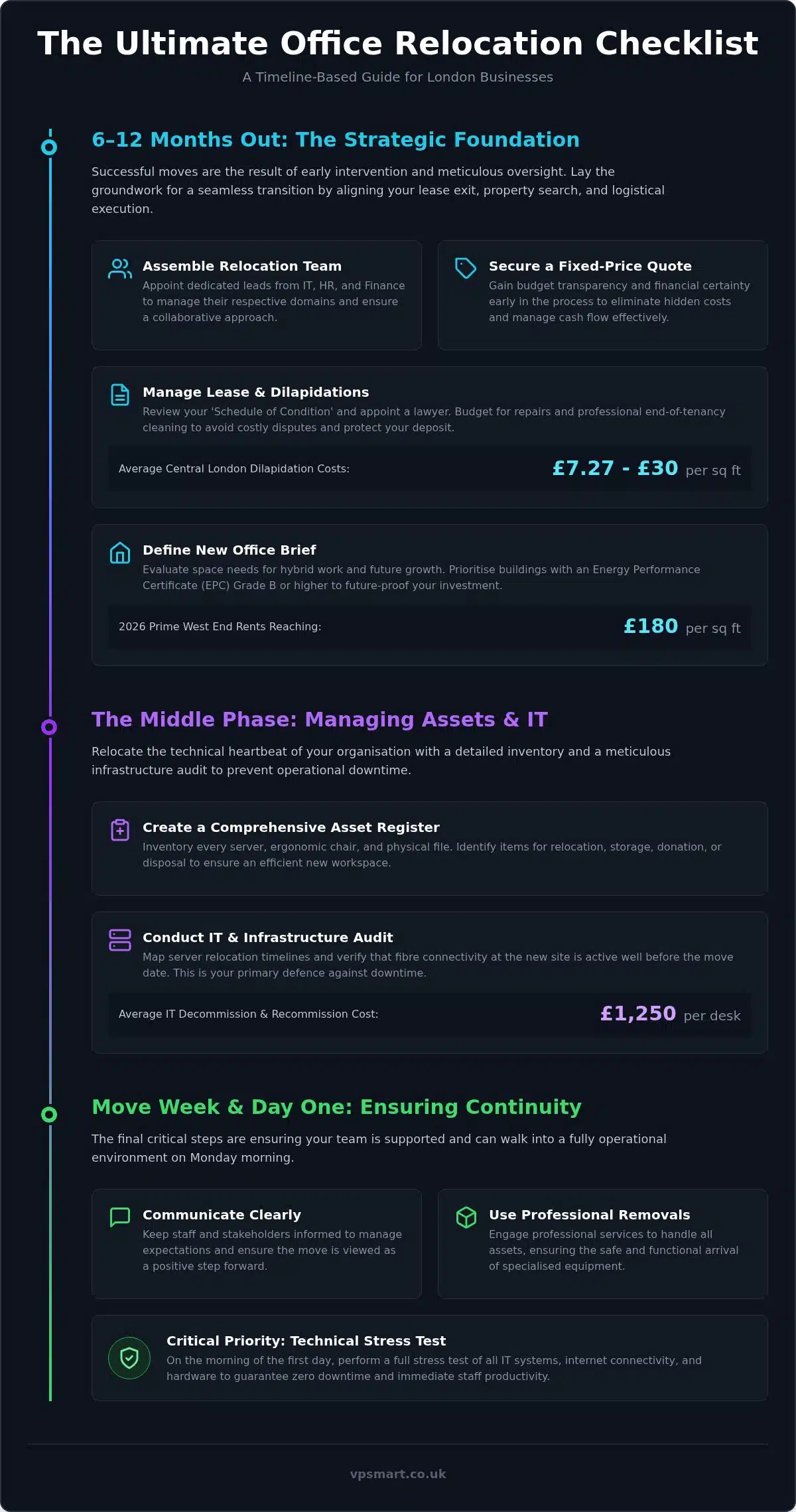 Office Relocation Checklist London: The 2026 Guide to a Seamless Move