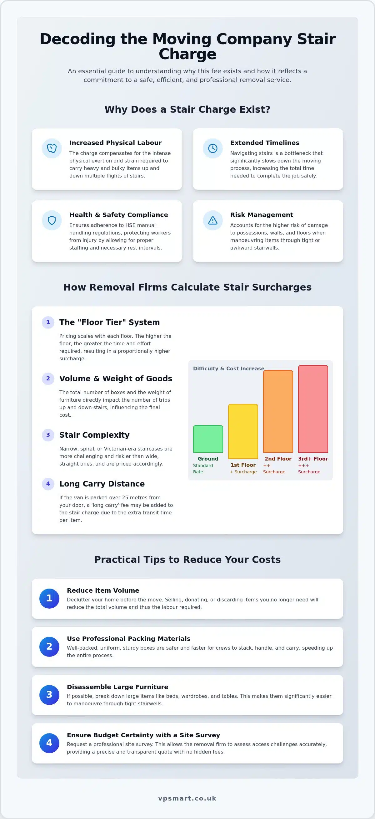 Moving Company Stair Charge: A Guide to Transparency and Costs