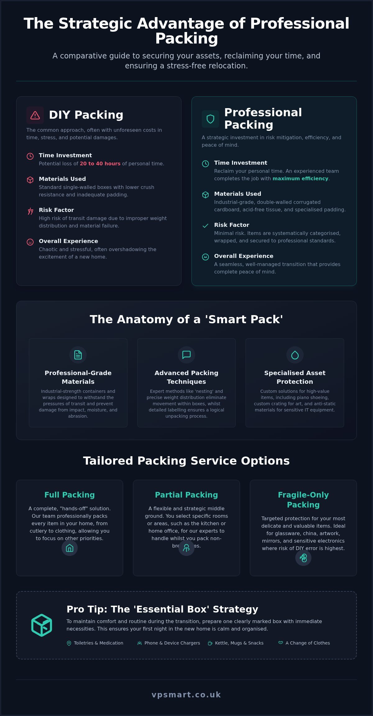 Professional Packing Services: The 2026 Guide to a Seamless UK Move