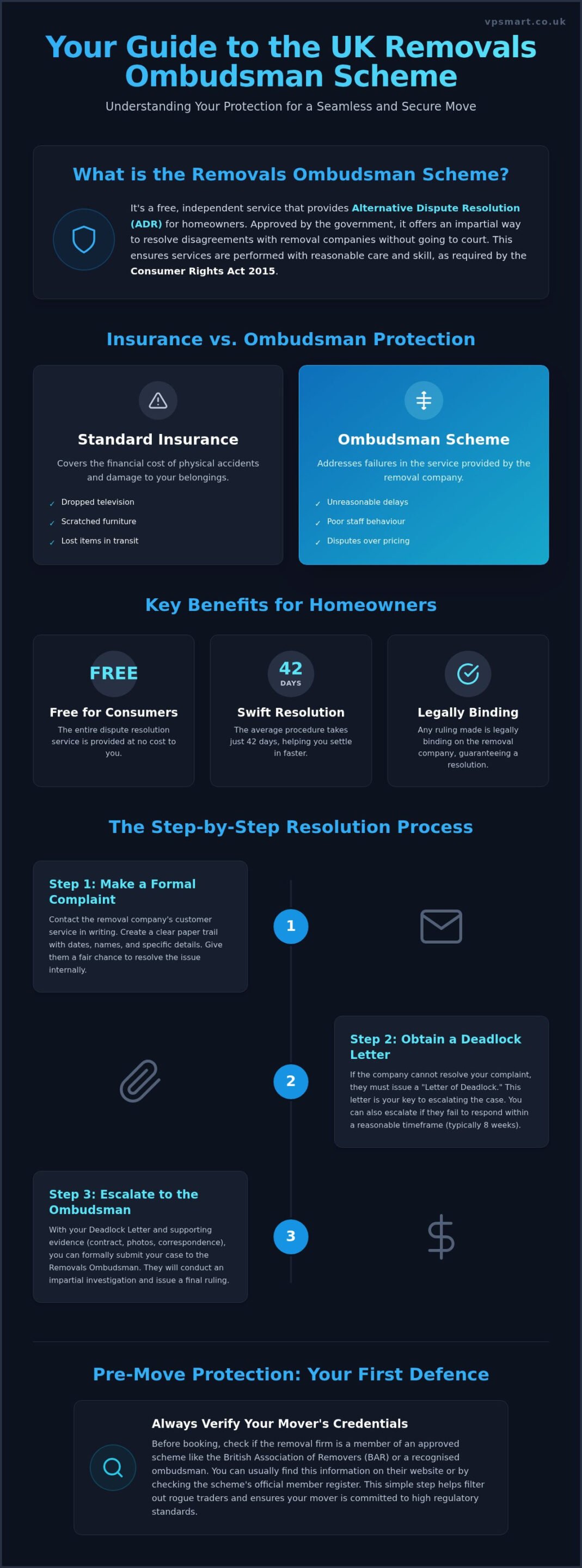 Removals Ombudsman Scheme UK: A 2026 Guide to Moving with Confidence