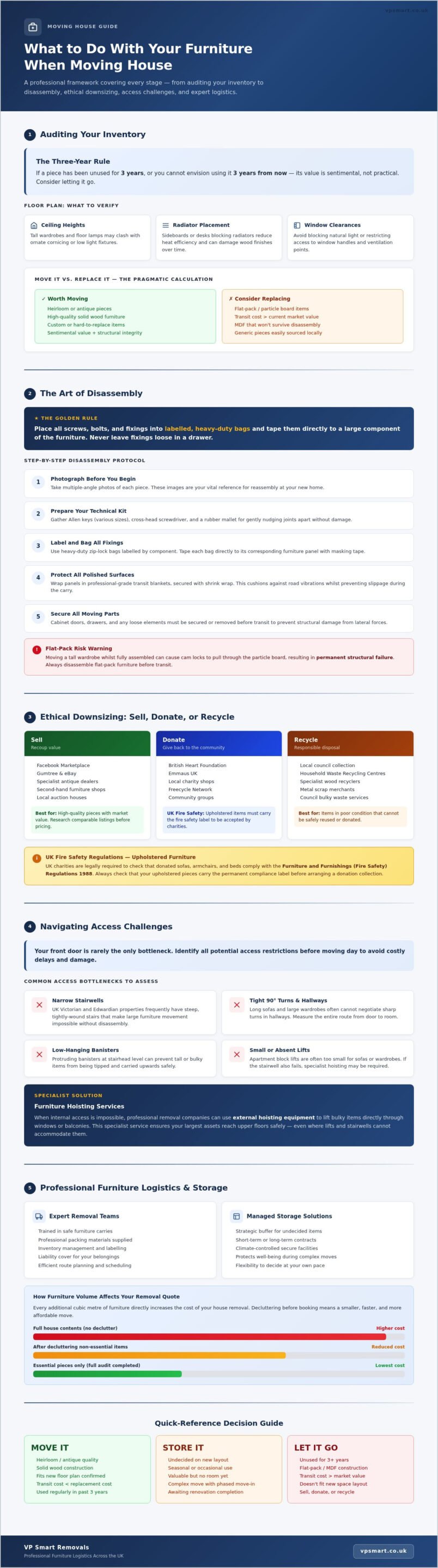 Moving House: 2026 Furniture Strategic Guide