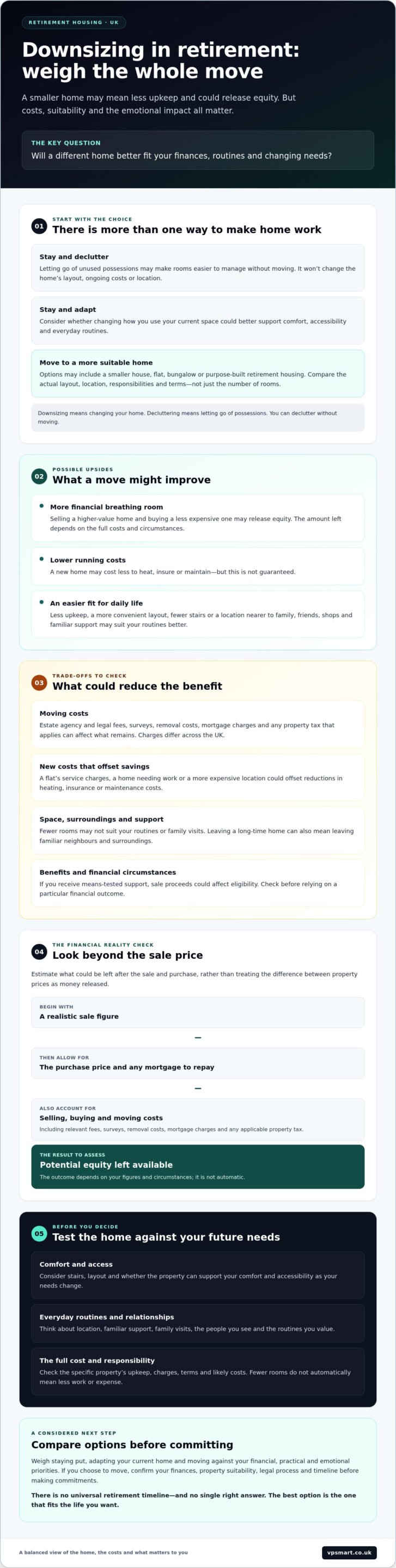 Downsizing for Retirement: Pros and Cons in the UK (2026)