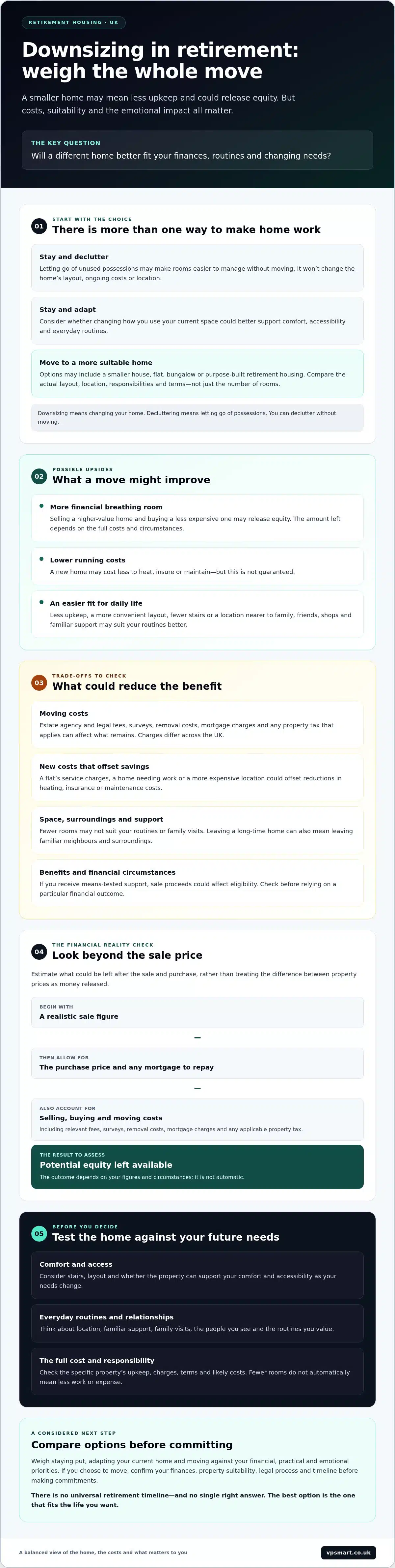 Downsizing for Retirement: Pros and Cons in the UK (2026)